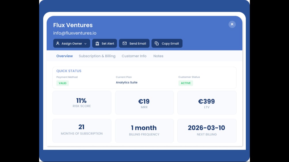 360 Customer View
